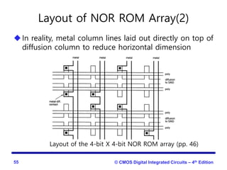 Microelectronics U4.pptx.ppt