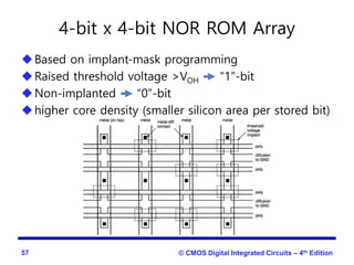 Microelectronics U4.pptx.ppt