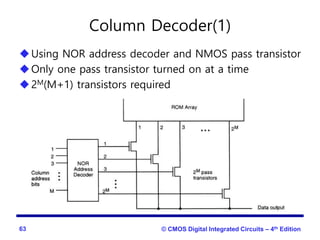 Microelectronics U4.pptx.ppt