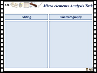Micro elements Analysis Task

Editing            Cinematography
 