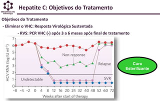 Hepatite C: Objetivos do Tratamento
Objetivos do Tratamento
- Eliminar o VHC: Resposta Virológica Sustentada
- RVS: PCR VHC (-) após 3 a 6 meses após final de tratamento
Cura
Esterilizante
 