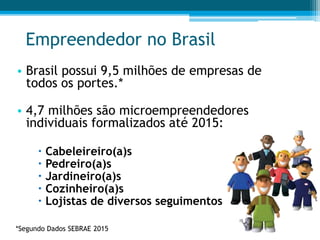 Empreendedor no Brasil
• Brasil possui 9,5 milhões de empresas de
todos os portes.*
• 4,7 milhões são microempreendedores
individuais formalizados até 2015:
 Cabeleireiro(a)s
 Pedreiro(a)s
 Jardineiro(a)s
 Cozinheiro(a)s
 Lojistas de diversos seguimentos
*Segundo Dados SEBRAE 2015
 