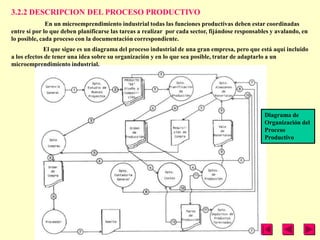 3.2.2 DESCRIPCION DEL PROCESO PRODUCTIVO
              En un microemprendimiento industrial todas las funciones productivas deben estar coordinadas
entre sí por lo que deben planificarse las tareas a realizar por cada sector, fijándose responsables y avalando, en
lo posible, cada proceso con la documentación correspondiente.
             El que sigue es un diagrama del proceso industrial de una gran empresa, pero que está aquí incluido
a los efectos de tener una idea sobre su organización y en lo que sea posible, tratar de adaptarlo a un
microemprendimiento industrial.




                                                                                                  Diagrama de
                                                                                                  Organización del
                                                                                                  Proceso
                                                                                                  Productivo
 