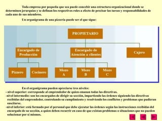 Toda empresa por pequeña que sea puede concebir una estructura organizacional donde se
determinen jerarquías y se definan los respectivos roles a efecto de precisar las tareas y responsabilidades de
cada uno de sus miembros.
            Un organigrama de una pizzería puede ser el que sigue:




              En el organigrama pueden apreciarse tres niveles:
- nivel superior: corresponde al emprendedor de quien emanan todas las directivas.
-nivel intermedio: son los encargados de dirigir su sección, impartiendo las órdenes siguiendo las directivas
  recibidas del emprendedor, controlando su cumplimiento y resolviendo los conflictos y problemas que pudieran
  suscitarse.
-nivel inferior: está formado por el personal que debe ejecutar las órdenes según las instrucciones recibidas del
  encargado de su sección, a quien deben recurrir en caso de que existan problemas o situaciones que no pueden
  solucionar por sí mismos.
 
