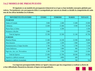 3.6.2 MODELO DE PRESUPUESTO
             El siguiente es un modelo de presupuesto trimestral en el que se han incluido conceptos globales por
rubros. Normalmente este presupuesto debe ir acompañado por anexos en donde se detalle la composición de cada
una de las cifras incluidas en el mismo.

         MOVIMIENTO FINANCIERO                 ENERO            FEBRERO            MARZO           TOTALES
   INGRESOS
   Ventas al Contado                                  5.800              2.400           11.600          19.800
   Cobranzas                                         12.600             13.400            9.500          35.500
   Plazos Fijos a Cobrar                                                 6.500                            6.500
   Préstamos a Recibir                                3.900                                               3.900
        Total de Ingresos                            22.300             22.300           21.100          65.700
   EGRESOS
   Materias Primas                                   11.400             14.100           12.500          38.000
   Otros Insumos                                      1.600              2.200            1.800           5.600
   Remuneraciones y Cargas Sociales                   1.700              1.700            1.700           5.100
   Gastos Indirectos                                    800              1.000             900            2.700
   Pago ctas. ctes. con Proveedores                   6.300              3.700            3.600          13.600

        Total de Egresos                             21.800             22.700           20.500          65.000
   Superávit o (déficit) mensual                        500              (400)             600
   Superávit o (déficit) Acumulado                      500               100              700              700

             Los ingresos presupuestados deben ser igual o mayores que las erogaciones a realizar a efecto de
evitar dificultades financieras durante el lapso correspondiente.
 