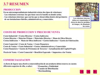 3.7 RESUMEN
PRODUCCION
En un microemprendimiento industrial existen dos tipos de relaciones:
- Las relaciones externas: las que tiene con el el medio en donde actúa.
- Las relaciones internas: que son las que se desarrollan dentro del perímetro
                                                                                     Las relaciones internas
  de sus instalaciones fabriles, administrativas y comerciales.                    deben ser organizadas al
                                                                                 efecto de ahorrar pérdidas
                                                                                   de tiempo y de disminuir
                                                                                                  los costos.


COSTO DE PRODUCCION Y PRECIO DE VENTA
Costo Industrial = Costos Directos + Costos Indirectos
Costos Directos = Materias Primas + Materiales Directos + Mano de Obra Directa
Costos Indirectos = Mano de Obra Indirecta + Gastos Indirectos + Gastos de Fabricación
Costo Comercial = Costo de Ventas + Costo Financiero
Costo de Ventas = Costo Industrial + Gastos Administrativos y Comerciales
Costo Financiero = Gastos de Préstamos de Terceros + Actualización del Capital Propio
Precio de Venta = Costo Comercial + Beneficio Esperado + Impuestos a las Ventas



COMERCIALIZACION
A efecto de lograr una efectiva comercialización de un producto deben tenerse en cuenta
diferentes aspectos de ella, a saber:   * Promoción y Publicidad
                                        * Canales de Distribución
                                        * Merchandising
 