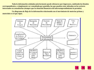 Toda la información señalada anteriormente puede obtenerse por impresora, emitiendo los listados
correspondientes, o simplemente ser consultada por pantalla, las que pueden estar ubicadas en los sectores
interesados en consultarlas (siempre que la situación financiera del microemprendimiento lo permita).
            Un diagrama de flujo de la información relacionada con el movimiento de materias primas y
materiales es el que sigue.
 