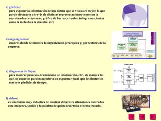 c) gráficos:
   para exponer la información de una forma que se visualice mejor, lo que
   puede efectuarse a través de distintas representaciones como son la
   coordenadas cartesianas, gráfico de barras, círculos, infogramas, tortas
   como la incluida a la derecha, etc;




d) organigramas:
   cuadros donde se muestra la organización jerárquica y por sectores de la
  empresa;




e) diagramas de flujos:
   para mostrar procesos, transmisión de información, etc., de manera tal
   que los usuarios pueden acceder a un esquema visual que los ilustre sin
   mayores pérdidas de tiempo;




f) videos:
  es una forma muy didáctica de mostrar diferentes situaciones ilustradas
  con imágenes, sonido y la palabra de quien desarrolla el tema tratado.
 