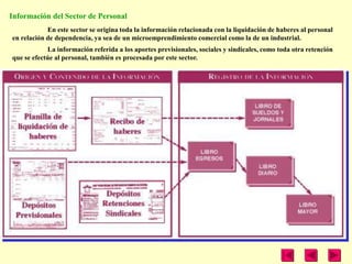 Información del Sector de Personal
            En este sector se origina toda la información relacionada con la liquidación de haberes al personal
en relación de dependencia, ya sea de un microemprendimiento comercial como la de un industrial.
            La información referida a los aportes previsionales, sociales y sindicales, como toda otra retención
que se efectúe al personal, también es procesada por este sector.
 