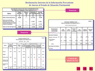 Destinatarios Internos de la Información Proveniente
         de Anexos al Estado de Situación Patrimonial

                                                    Tesorería




Tesorería




                                                   Control de
                                                  Bienes de Uso
 