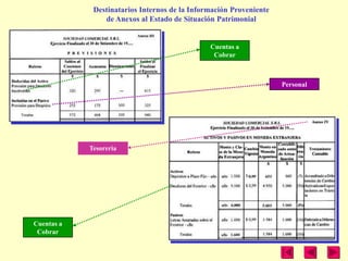 Destinatarios Internos de la Información Proveniente
                de Anexos al Estado de Situación Patrimonial


                                               Cuentas a
                                                Cobrar



                                                                    Personal




            Tesorería




Cuentas a
 Cobrar
 