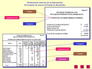Destinatarios Internos de la Información
                 Proveniente de Anexos al Estado de Resultados


                   Ventas


Administración


                  Compras




                                                                      Compras

                                                     Administración

                                                                      Ventas

                                                      Tesorería
 