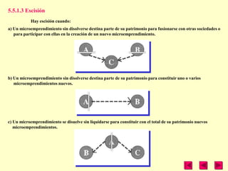 5.5.1.3 Escisión
            Hay escisión cuando:
a) Un microemprendimiento sin disolverse destina parte de su patrimonio para fusionarse con otras sociedades o
   para participar con ellas en la creación de un nuevo microemprendimiento.




b) Un microemprendimiento sin disolverse destina parte de su patrimonio para constituir uno o varios
   microemprendimientos nuevos.




c) Un microemprendimiento se disuelve sin liquidarse para constituir con el total de su patrimonio nuevos
   microemprendimientos.
 