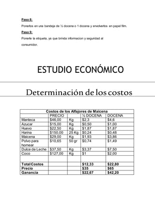 Paso 8:
Ponerlos en una bandeja de ½ docena o 1 docena y envolverlos en papel film.
Paso 9:
Ponerle la etiqueta, ya que brinda informacion y seguridad al
consumidor.
Costos de los Alfajores de Maicena
PRECIO ½ DOCENA DOCENA
Manteca $46,00 Kg $2,3 $4,6
Azucar $15,00 Kg $0,50 $1,00
Huevo $22,50 Kg $1,87 $1,87
Harina $150,00 25 Kg $0,24 $0,48
Maicena $29,00 Kg $1,93 $3,86
Polvo para
hornear
$10,65 50 gr $0,74 $1,49
Dulce de Leche $37,50 Kg $3,37 $7,50
Coco $127,00 Kg $1 $2,00
TotalCostos $12,33 $22,80
Precio $35 $65
Ganancia $22,67 $42,20
Determinación deloscostos
ESTUDIO ECONÓMICO
 