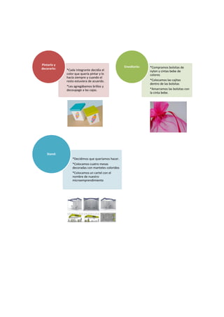 *Cada integrante decidía el
color que quería pintar y lo
hacía siempre y cuando el
resto estuviera de acuerdo.
*Les agregábamos brillos y
decoupage a las cajas.
Pintarlo y
decorarlo: *Compramos bolsitas de
nylon y cintas bebe de
colores
*Colocamos las cajitas
dentro de las bolsitas
*Amarramos las bolsitas con
la cinta bebe.
Envoltorio:
*Decidimos que queríamos hacer.
*Colocamos cuatro mesas
decoradas con manteles coloridos
*Colocamos un cartel con el
nombre de nuestro
microemprendimiento
Stand:
 