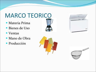 MARCO TEORICO Materia Prima Bienes de Uso Ventas  Mano de Obra Producción 
