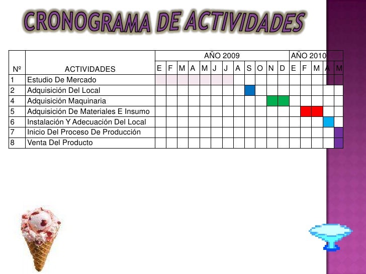 Microempresa Heladosmania