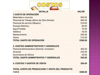 RECURSOS MATERIALESADQUISICIÓN DEL EQUIPO SOLUCIÓN TÉCNICA – OPERATIVATECNOLOGÍALa Heladería contara con una línea telefónica que servirá para la comunicación con los proveedores, clientes, personal de servicio, y proporcionara el servicio al cliente. Además contara  aire acondicionado. MUEBLES.-Para iniciar la comercialización del producto es necesario comprar sillas y mesas para el local. UTENSILLOS