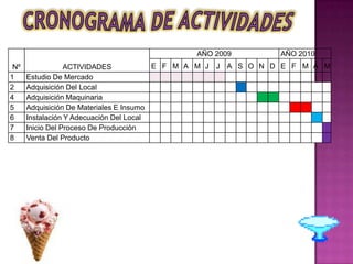 COPAS.-Se lo utilizara para servir el helado acompañado por una cucharita. 