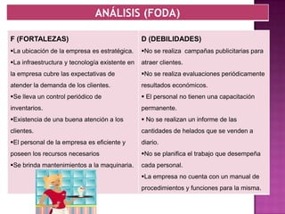 EN CONOEN TULIPANEsta clase de helado estará hecho a base de dos porciones de helado de cualquier sabor, se lo podrá acompañar con las famosas quesadillas o los barquillos, además de decorarlo con crema de mora, frutilla, etcEN COPAEl  helado en cono una excelente presentación de helado apto para degustarlo, en cualquier lugar, puede ser cono simple o de cono dobleEsta presentación refleja elegancia y glamour, estará formado a base de diferentes sabores, así como de 2-o mas bolas de helado, se lo podrá acompañar con galleta, cerezas, frutillas, etcEN PALETAPresentación agradable y ligera el consumidor podrá consumir en ese momento su producto o tendrá la posibilidad de llevarlo, este tipo de helado serán de diferentes sabores, etcLa presentación en paleta será una buena opción para los niños, así como para lo adolescentes, generalmente se venderá en esta presentación helados de sorbete (agua).EN VASITO