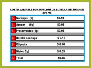 COSTO VARIABLE POR PORCIÓN DE BOTELLA DE JUGO DE
200 ML
 