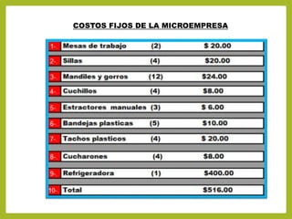 COSTOS FIJOS DE LA MICROEMPRESA
 