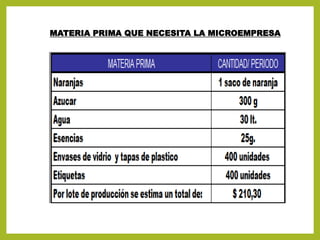 MATERIA PRIMA QUE NECESITA LA MICROEMPRESA
 