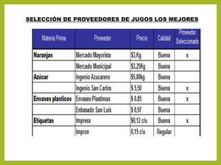 SELECCIÓN DE PROVEEDORES DE JUGOS LOS MEJORES
 