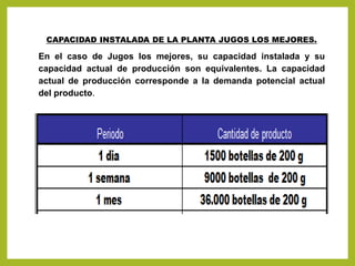 CAPACIDAD INSTALADA DE LA PLANTA JUGOS LOS MEJORES.
En el caso de Jugos los mejores, su capacidad instalada y su
capacidad actual de producción son equivalentes. La capacidad
actual de producción corresponde a la demanda potencial actual
del producto.
 