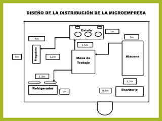 DISEÑO DE LA DISTRIBUCIÓN DE LA MICROEMPRESA
 