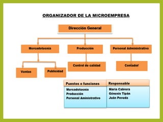 ORGANIZADOR DE LA MICROEMPRESA
 