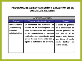 PROGRAMA DE ADIESTRAMIENTO Y CAPACITACIÓN DE
JUGOS LOS MEJORES.
 