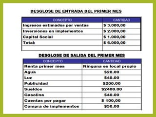 DESGLOSE DE ENTRADA DEL PRIMER MES
DESGLOSE DE SALIDA DEL PRIMER MES
 