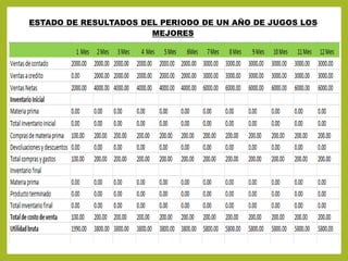 ESTADO DE RESULTADOS DEL PERIODO DE UN AÑO DE JUGOS LOS
MEJORES
 