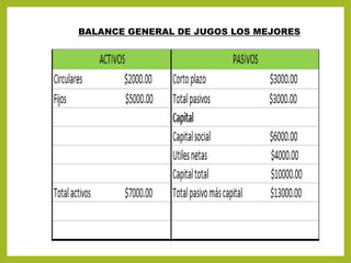 BALANCE GENERAL DE JUGOS LOS MEJORES
 
