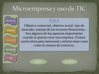 DEFINICION
                                    IDEA
                 Objetivo comercial, objetivo social, tipo de
 PASOS          mercado, manejo de los recursos financieros…
                   Son algunos de los aspectos importantes
                cuando se piensa crear una empresa. Existen
LEGALIZACION
               varios sitios para asesorarse y aclarar estas cosas
                          como la cámara de comercio.
PATENTE


   TIC
                          IDEA                  MERCADEO
 