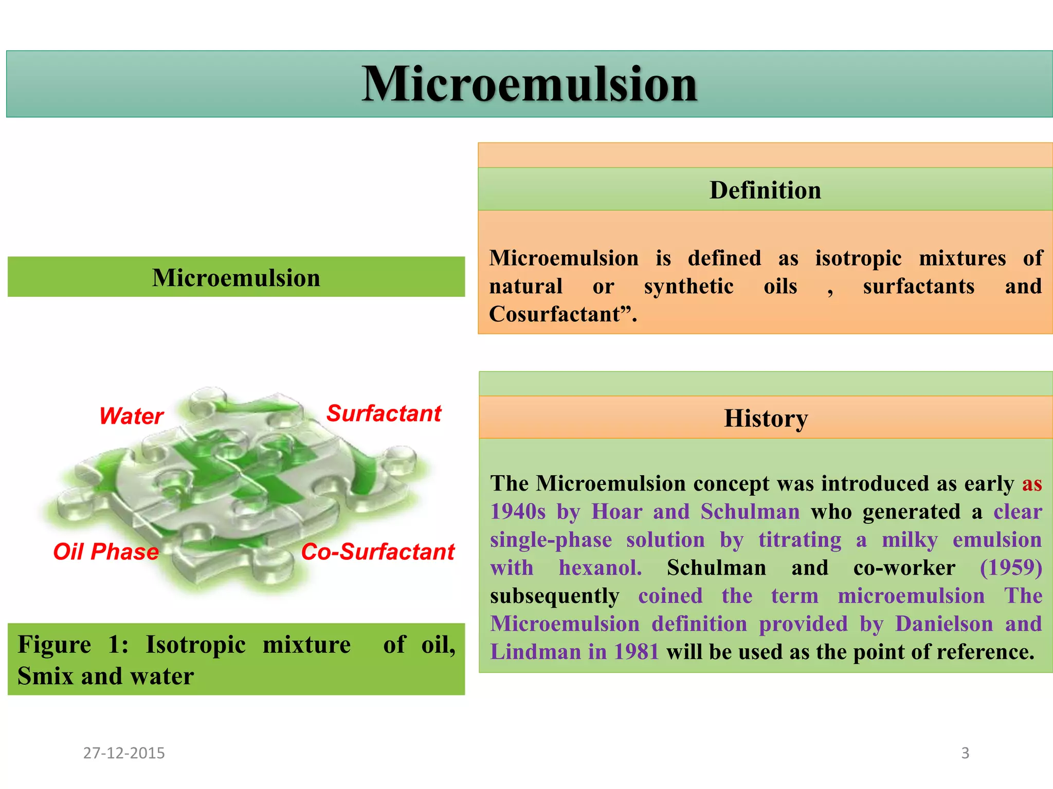 Water
Oil Phase
Surfactant
Co-Surfactant
The Microemulsion concept was introduced as early as
1940s by Hoar and Schulman who generated a clear
single-phase solution by titrating a milky emulsion
with hexanol. Schulman and co-worker (1959)
subsequently coined the term microemulsion The
Microemulsion definition provided by Danielson and
Lindman in 1981 will be used as the point of reference.
Microemulsion
Microemulsion
Microemulsion is defined as isotropic mixtures of
natural or synthetic oils , surfactants and
Cosurfactant”.
Definition
History
3
Figure 1: Isotropic mixture of oil,
Smix and water
27-12-2015
 
