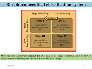 Bio-pharmaceutical classification system
27-12-2015 8
Microemulsion is important approach for BCS class II, IV drugs to improve the Solubility of
poorly water soluble drugs and increases Bioavailability of drugs.
 