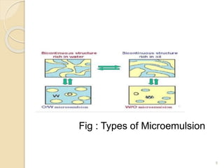 Microemulsion | PPTX
