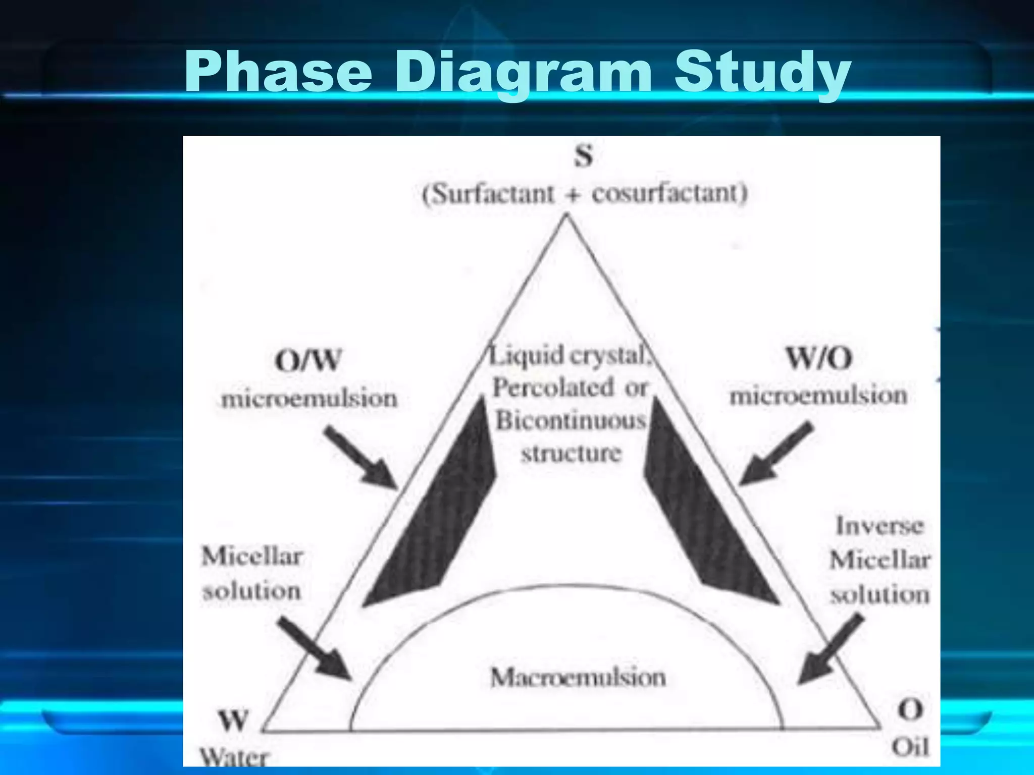 Phase Diagram Study
 