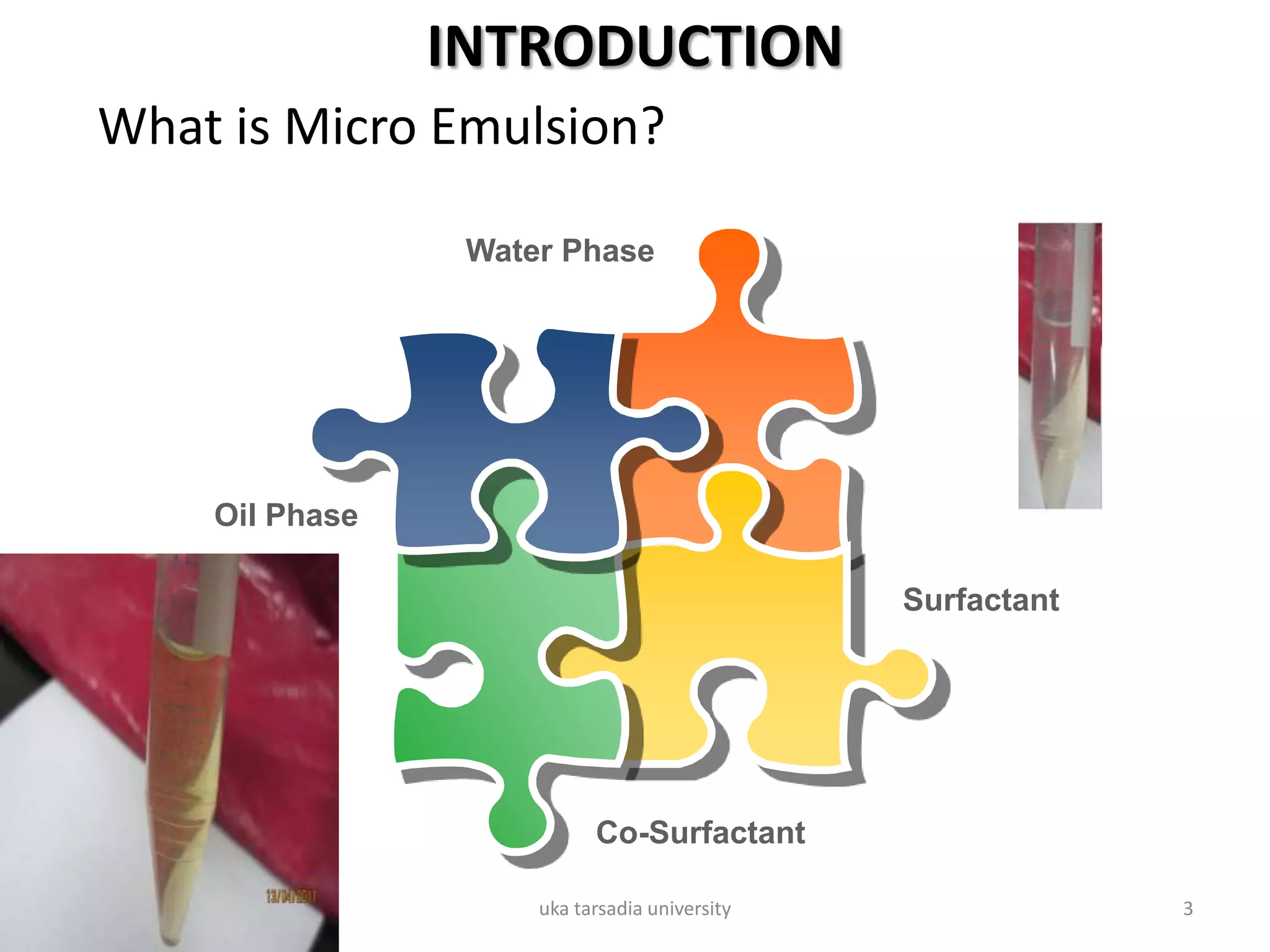 INTRODUCTION
7/28/2013 uka tarsadia university 3
Surfactant
Oil Phase
Water Phase
Co-Surfactant
What is Micro Emulsion?
 