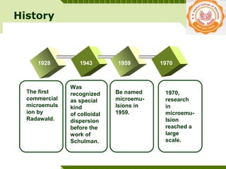 YOUR SITE HERE
LOGO
History
1928 1943 1959 1970
The first
commercial
microemuls
ion by
Radawald.
Was
recognized
as special
kind
of colloidal
dispersion
before the
work of
Schulman.
Be named
microemu-
lsions in
1959.
1970,
research
in
microemu-
lsion
reached a
large
scale.
 