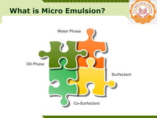 YOUR SITE HERE
LOGO
What is Micro Emulsion?
Surfactant
Oil Phase
Water Phase
Co-Surfactant
 