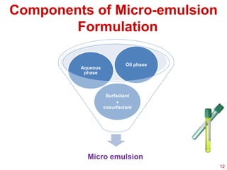 Components of Micro-emulsion
Formulation
Micro emulsion
Surfactant
+
cosurfactant
Aqueous
phase
Oil phase
12
 