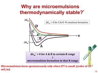 Why are microemulsions
thermodynamically stable?*
A
B
D
C
R*
ΔGm
*
ΔGm
R
ΔGm
* < 0 for A & B in certain R range
↓
microemulsion formation in that R range
ΔGm > 0 for C & D  emulsion formation
Microemulsions form spontaneously only when IFT is small. (order of 10-3
mN/m)
18
 