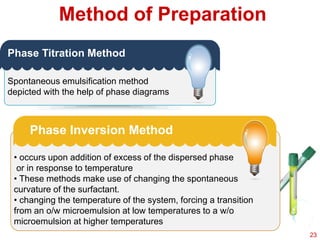 Phase Titration Method
Spontaneous emulsification method
depicted with the help of phase diagrams
Phase Inversion Method
• occurs upon addition of excess of the dispersed phase
or in response to temperature
• These methods make use of changing the spontaneous
curvature of the surfactant.
• changing the temperature of the system, forcing a transition
from an o/w microemulsion at low temperatures to a w/o
microemulsion at higher temperatures
Method of Preparation
23
 