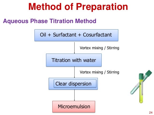 diagram for titration nanoemulsion Microemulsion vs. diagram for titration nanoemulsion Microemulsion vs.