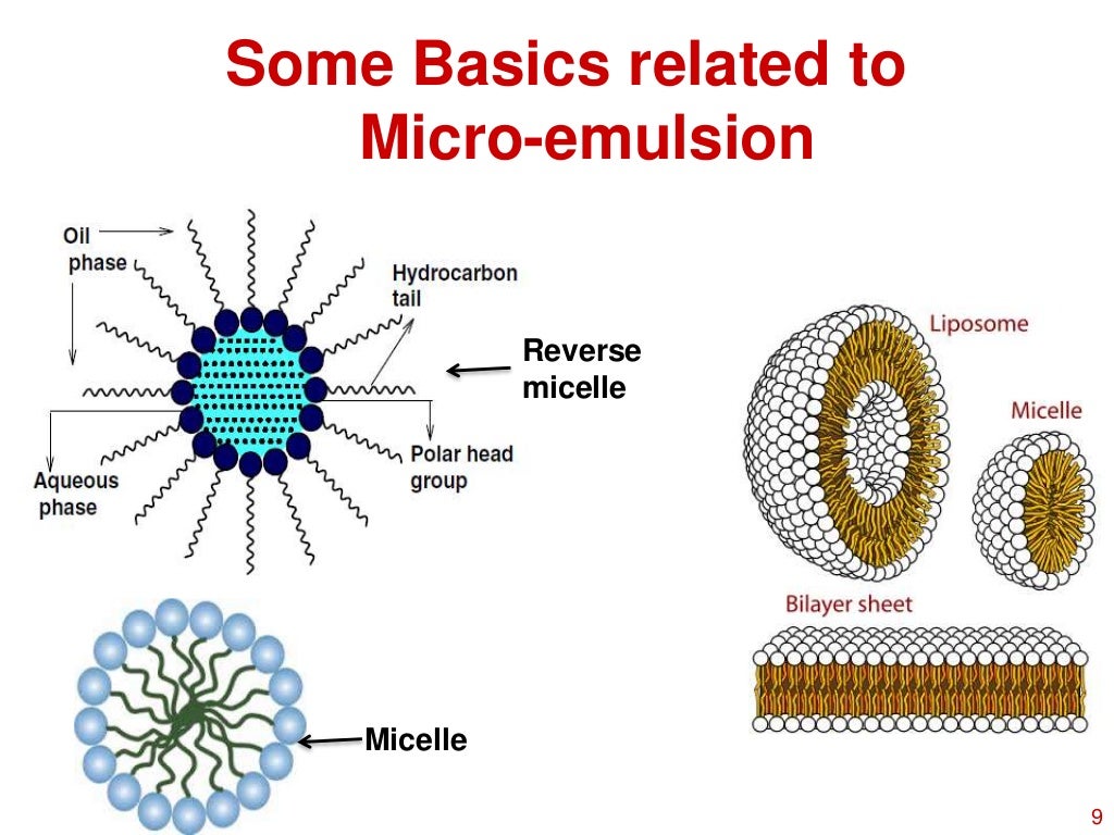 Microemulsion vs. nanoemulsion