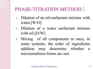 Microemulsions ppt | PPTX