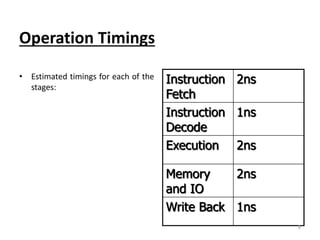 Operation Timings
• Estimated timings for each of the
stages:
Instruction
Fetch
2ns
Instruction
Decode
1ns
Execution 2ns
Memory
and IO
2ns
Write Back 1ns
9
 